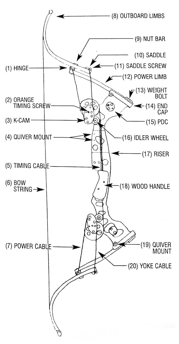 Oneida Black Eagle drawing with the yoke cable circled