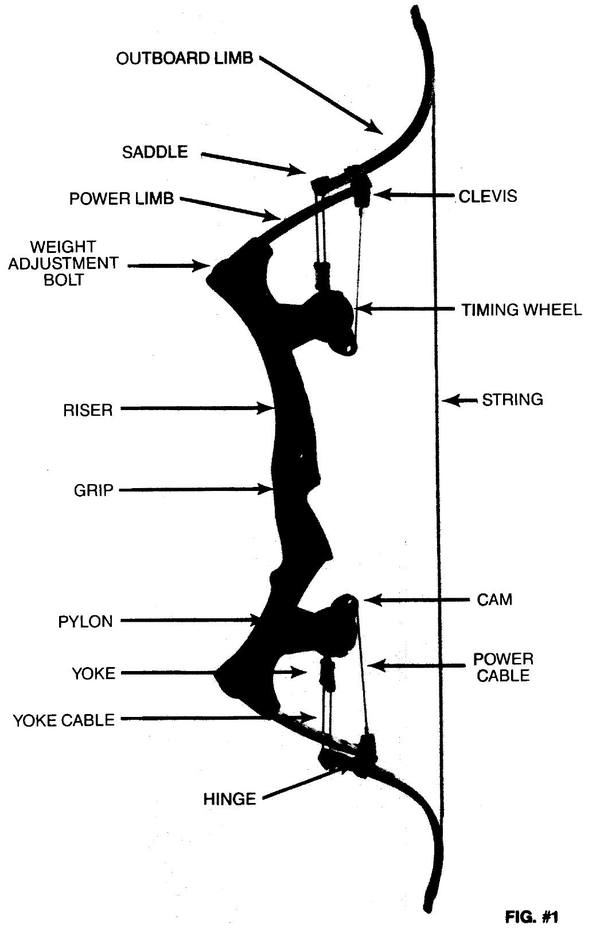 Oneida lever bow drawing with the yoke cable circled